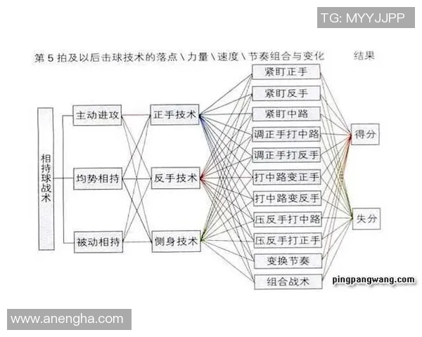 杭州乒乓球队在城市联赛中的默契配合与战术分析