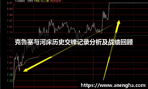 克鲁塞与河床历史交锋记录分析及战绩回顾