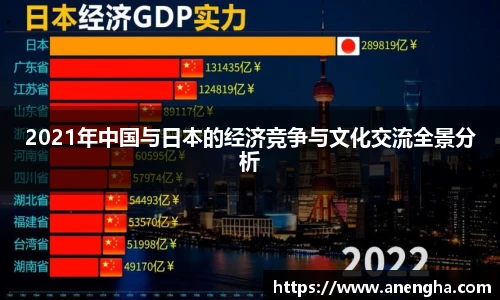 2021年中国与日本的经济竞争与文化交流全景分析