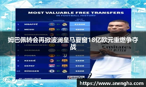 姆巴佩转会再掀波澜皇马夏窗18亿欧元重燃争夺战